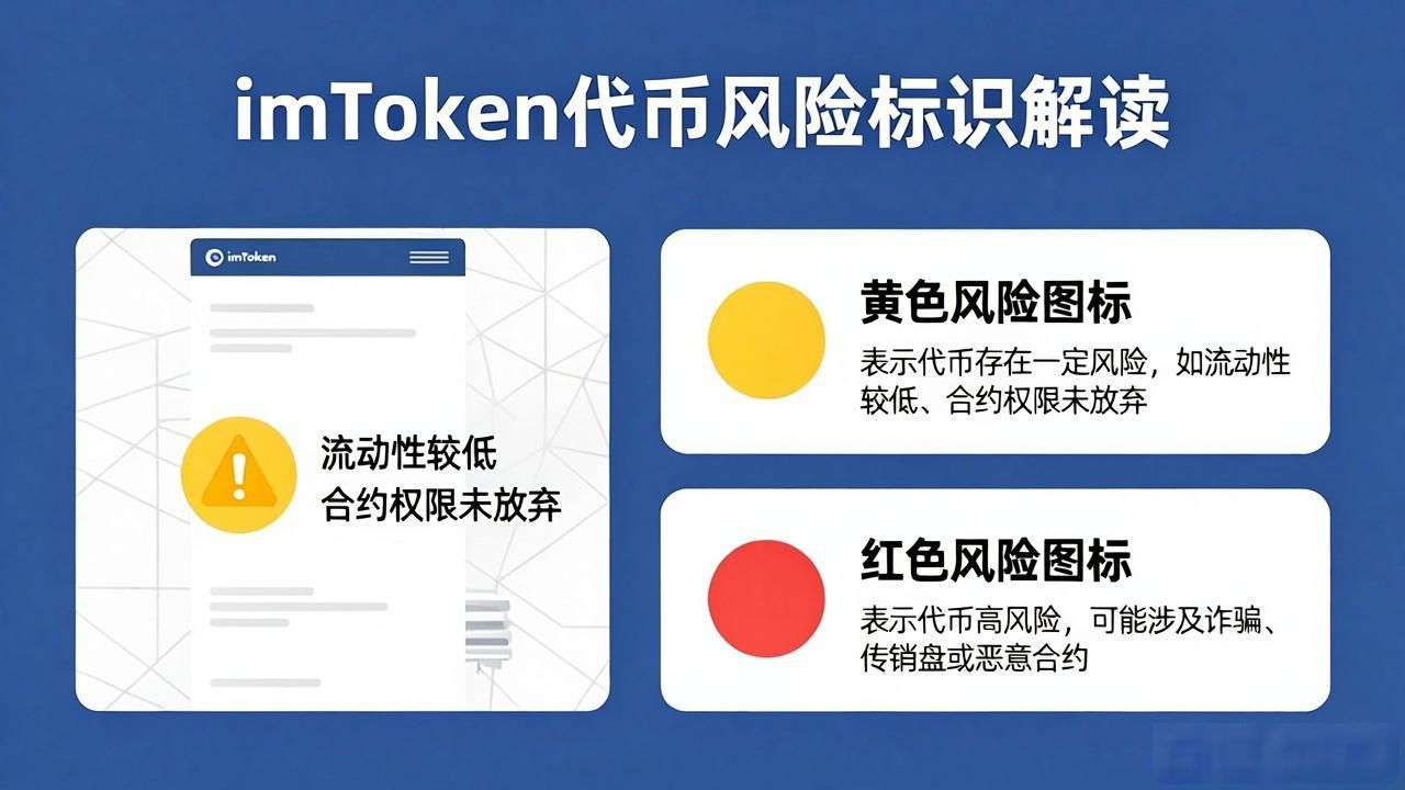 imToken代币风险等级_imToken钱包风险图标_imtoken上代币有风险图标
